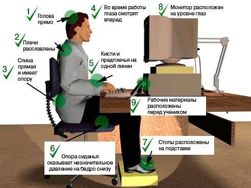 Комплексы упражнений для тонуса мышц при сидячей работе