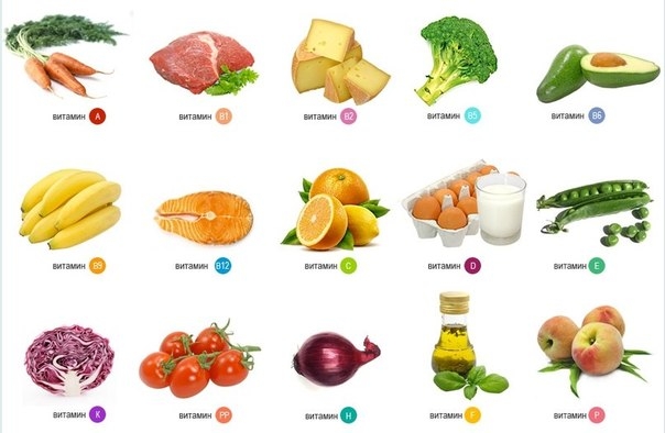 В каких продуктах содержится больше всего витаминов: