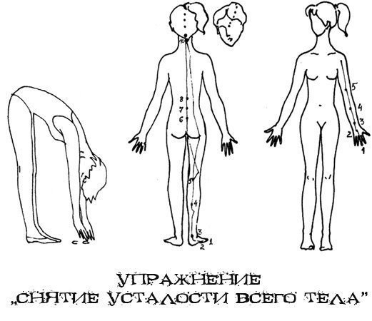 Упражнение «Снятие усталости всего тела»