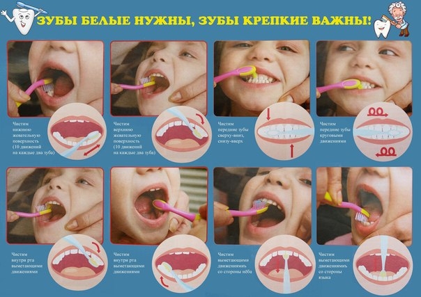 Как правильно чистить зубы детям, чтобы они оставались здоровыми как можно дольше?