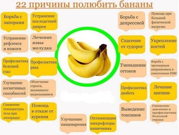 Бананы – еда не просто вкусная, но и чрезвычайно полезная, хотя и довольно калорийная. В 100 г свежих бананов содержится около 200 ккал, а в сушеных фруктах эта цифра достигает почти 300. Однако высокая калорийность бананов – не повод исключать их из меню