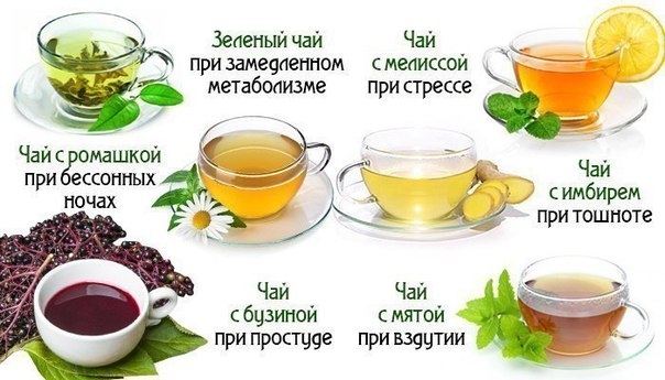 5 рецептов очищающих чаев.