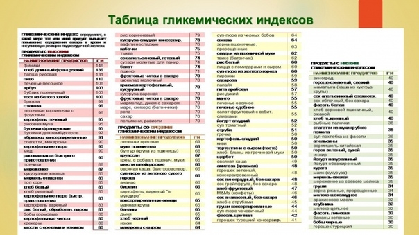 ГЛИКЕМИЧЕСКИЙ ИНДЕКС ГЛИКЕМИЧЕСКИЙ ИНДЕКС
